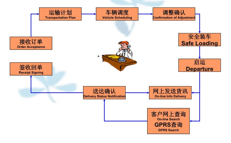 苏州到西市搬家公司-苏州到西市长途搬家公司